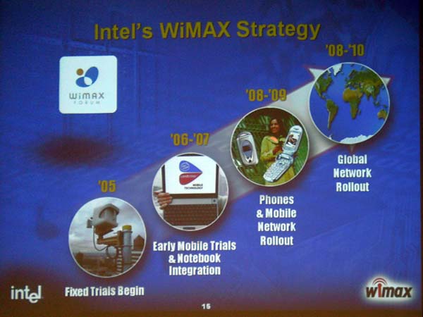 Intel Wimax