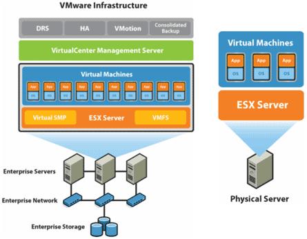 VMware Infrastructure Diagram
