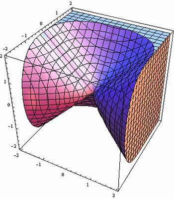 Download Wolfram Mathematica Keygen 7