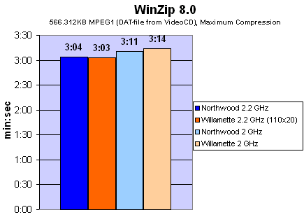 архивирование WinZip