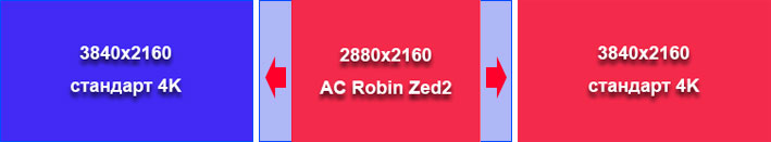 Экшн-камера AC Robin Zed2