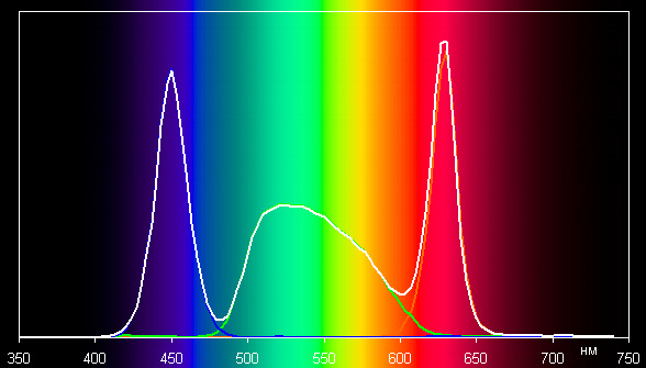 DLP-проектор BenQ CH100, спектр