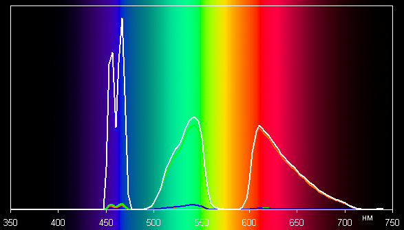 Проектор Epson EH-LS10000, спектры