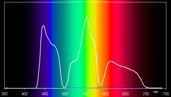 Проектор JVC DLA-X700RBE, спектры