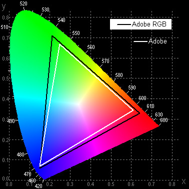 Проектор JVC DLA-X95RBE, цветовой охват