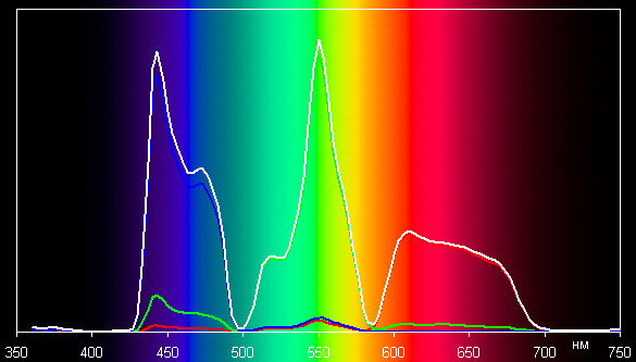Проектор JVC DLA-X95RBE, спектры