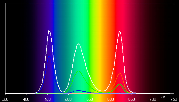 DLP-проектор LG PF80G, спектр