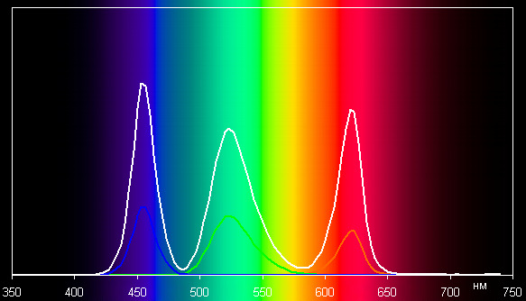 DLP-проектор LG PF80G, спектр