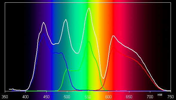 Проектор Optoma HD300X, спектры