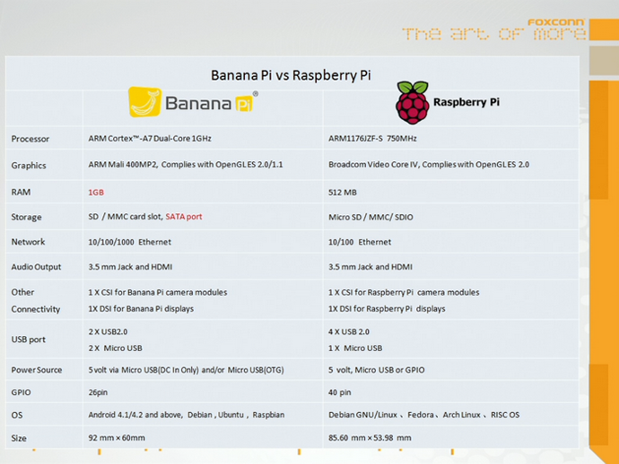 мини-компьютер, raspberry pi, banana pi
