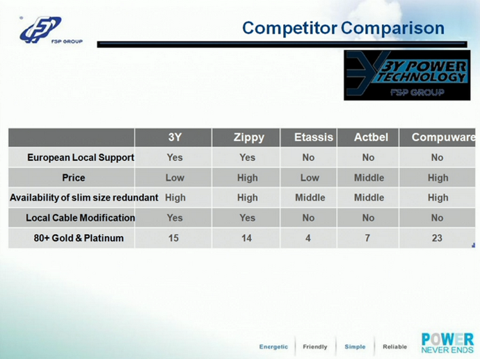 fsp, сравнение с конкурентами