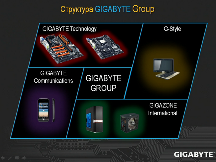 gigabуte technology, структура gigabyte group