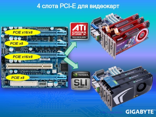 Материнские платы GIGABYTE Материнские платы GIGABYTE