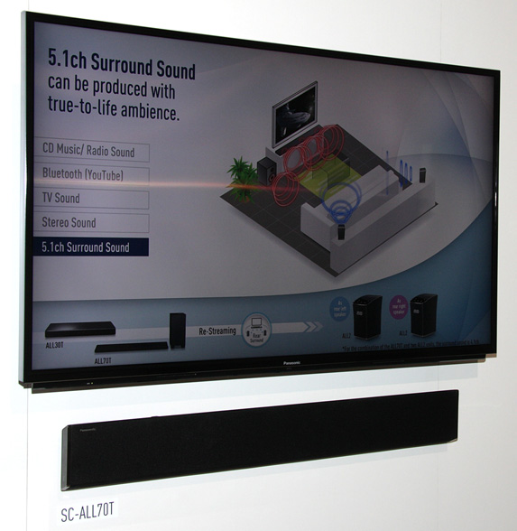 Конвенция Panasonic 2015