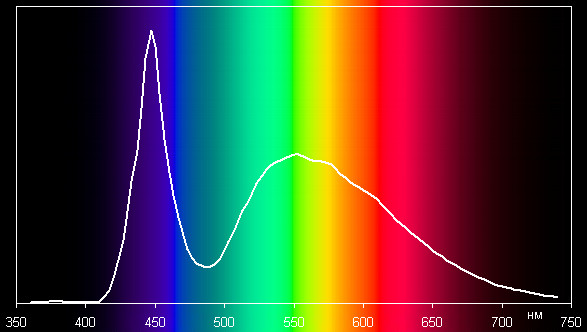 GlacialLight GL-BR40-CW, спектр