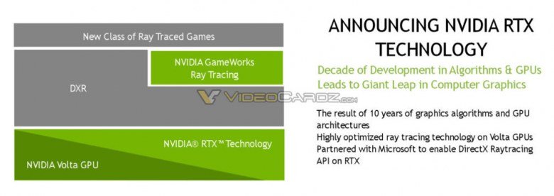В понедельник Nvidia представит технологию RTX, которая, видимо, наконец-то сделает трассировку лучей доступной для разработчиков