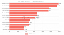 Недорогие процессоры Core i3-12300 и Core i3-12100 опережают старые восьмиядерные CPU AMD