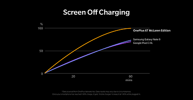 OnePlus рассказала, почему старые смартфоны не поддерживают новую технологию быстрой зарядки Warp Charge 30