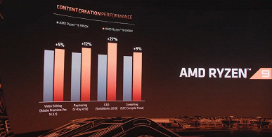 Представлены процессоры AMD Ryzen 5000. Теперь они быстрее решений Intel даже в играх