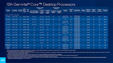 Intel наконец-то полноценно представила вторую часть линейки процессоров Alder Lake