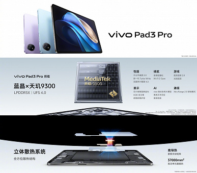 Суперпланшет Vivo Pad3 Pro оказался недорогим. Экран 3К 144 Гц, Dimensity 9300, 11 500 мА·ч, 66 Вт и 8 динамиков — за 415 долларов