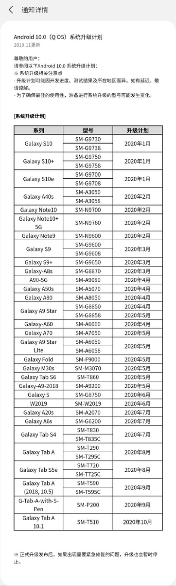 Помесячный график выхода Android 10 и One UI 2.0 для всех устройств Samsung