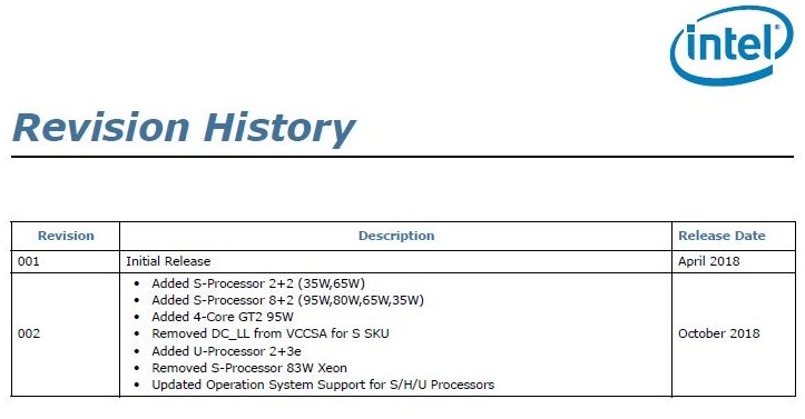 Intel выпустит восьмиядерный настольный процессор с TDP в 35 Вт