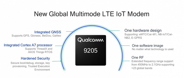 Модем LTE Qualcomm 9205 предназначен для IoT