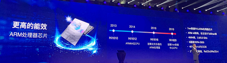 Huawei представила 7-нанометровый 64-ядерный процессор для серверов и контроллер для SSD с поддержкой искусственного интеллекта
