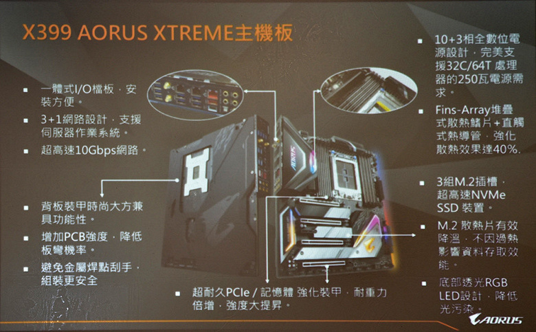Изображение платы Gigabyte Aorus X399 Extreme подтверждает TDP процессоров AMD Ryzen Threadripper II