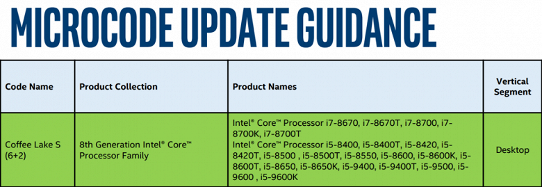 Процессоры Intel Core 9000 уже на подходе, но это будут всё те же CPU Coffee Lake