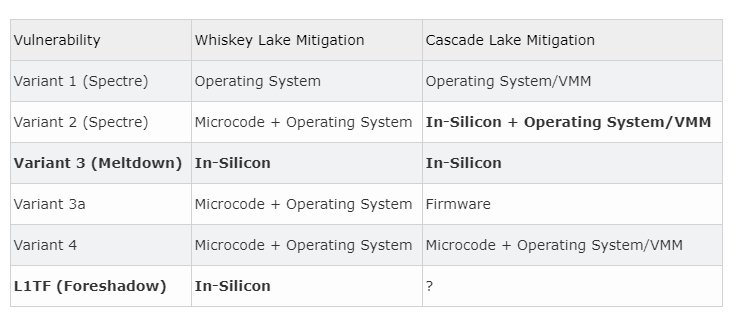 Whiskey Lake — первые потребительские CPU Intel с аппаратными заплатками от уязвимостей Meltdown и Foreshadow