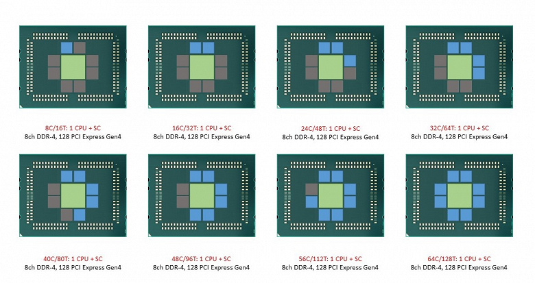 Процессоры AMD следующего поколения могут получить весьма необычную компоновку кристаллов