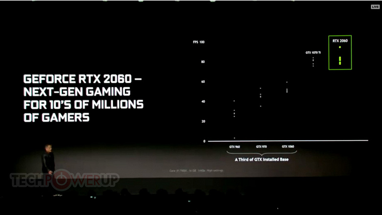 Видеокарта Nvidia GeForce RTX 2060 представлена официально: производительность уровня GeForce GTX 1070 Ti при цене $350