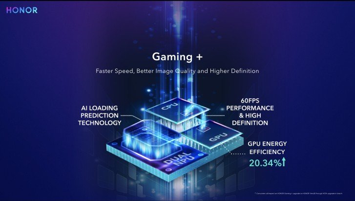 Huawei ускоряет смартфоны. Технологии Honor Gaming+ повышают графическую производительность и энергоэффективность
