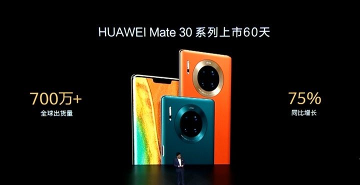 Удивительный рекорд Huawei, несмотря на санкции и отсутствие сервисов Google 
