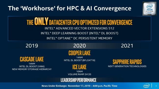 Intel подтверждает намерение в 2021 году выпустить процессоры Sapphire Rapids 