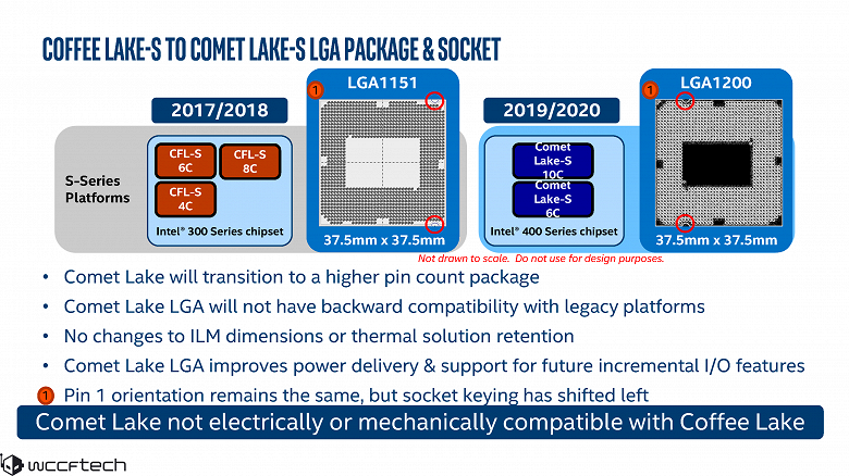 От двухъядерного Celeron G5900 до 10-ядерного Core i9-10900. Стали известны параметры настольных CPU Intel Comet Lake