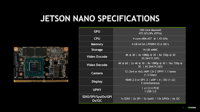 Nvidia представила микрокомпьютер Jetson Nano за $99 с четырехъядерным процессором ARM и GPU Maxwell