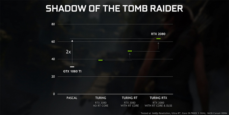 Видеокарты Nvidia GeForce GTX получат поддержку трассировки лучей в реальном времени в следующем месяце