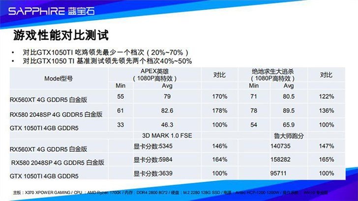 Неожиданно: видеокарта AMD Radeon RX 560XT получила на 40% больше потоковых процессоров, чем RX 560X