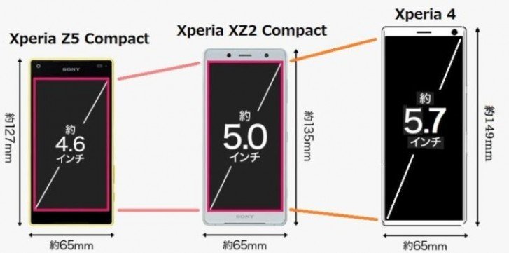 Вытянутый Sony Xperia 4 заменит линейку Compact. Сравнительное изображение