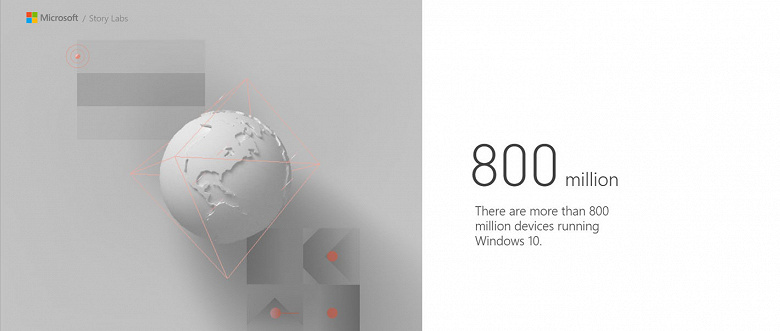 В мире насчитывается 800 миллионов устройств под управлением Windows 10, через год будет миллиард