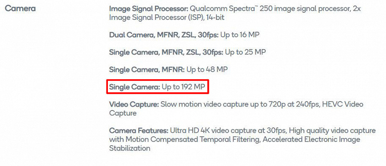Популярные платформы Qualcomm Snapdragon среднего и топового уровней теперь поддерживают камеры разрешением до 192 Мп