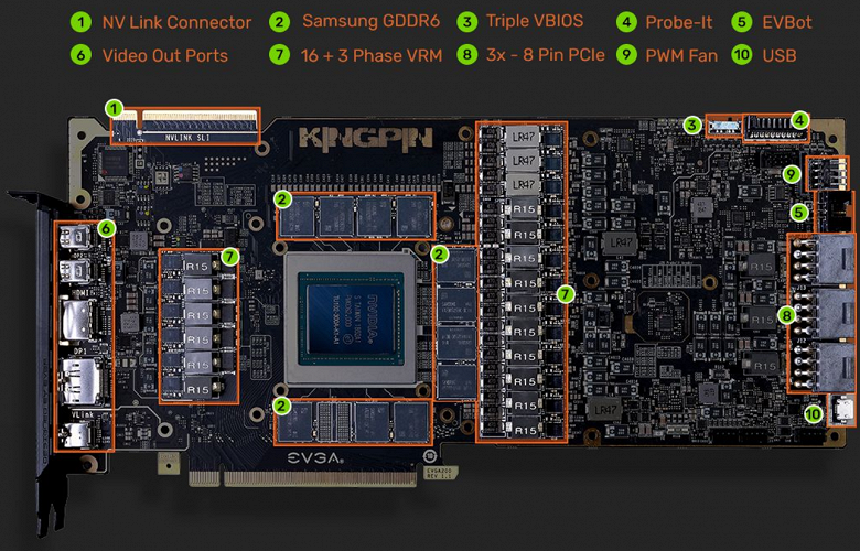 Представлена видеокарта EVGA GeForce RTX 2080 Ti Kingpin: 19-фазная подсистема питания, гибридная СО и цена в 1900 долларов