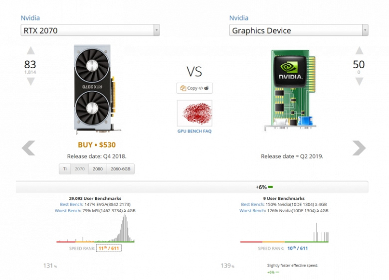 В Сети появилась информация о видеокарте Nvidia, которая может оказаться моделью GeForce RTX 2070 Ti