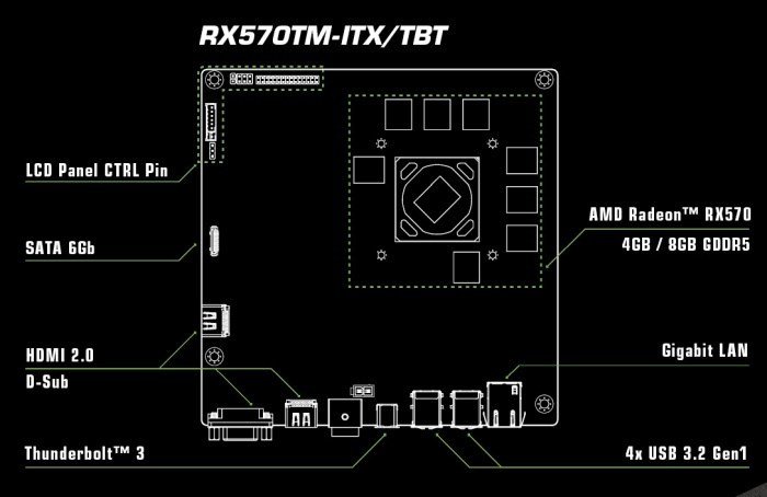 ASRock представила первую в мире видеокарту в формате mini-ITX и с портом Thunderbolt 3