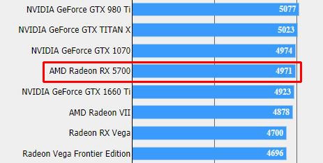 AMD Radeon RX 5700 соответствует GeForce GTX 1660 Ti по производительности в бенчмарке Final Fantasy XV