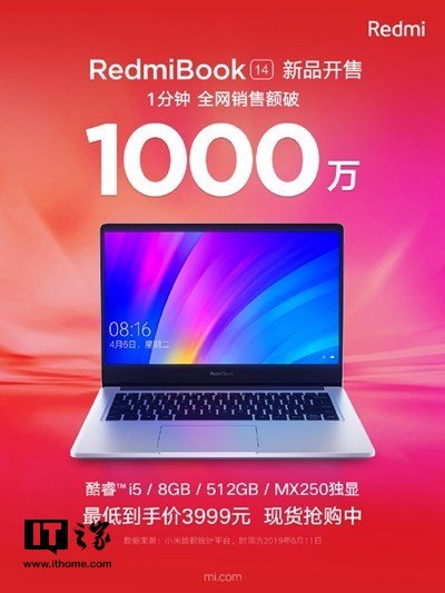 В Китае за одну минуту продали ноутбуков RedmiBook 14 почти на 1,5 миллиона долларов