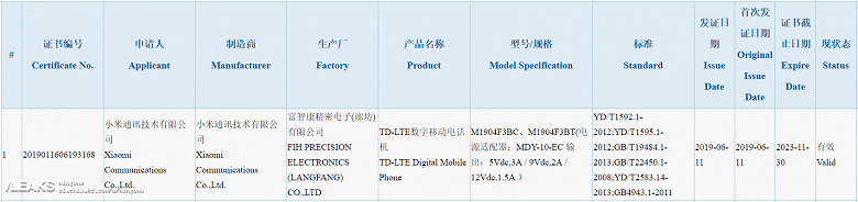 Новый смартфон Xiaomi Mi CC9e получил селфи-камеру разрешением 32 Мп